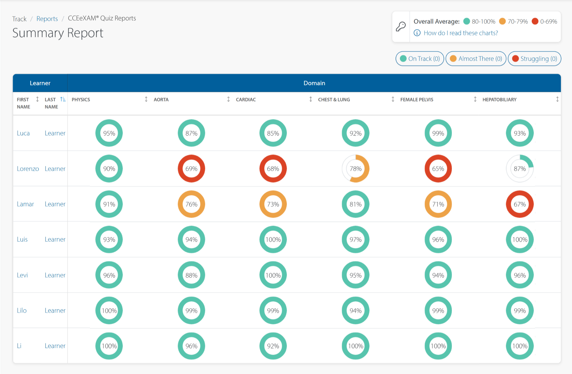 CCEeXAM Performance Tracking