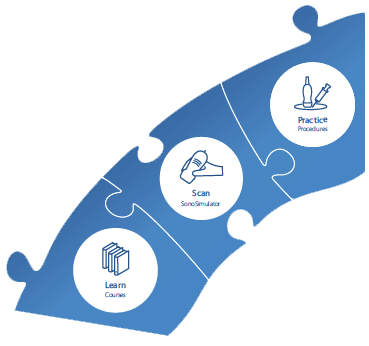 Learn, scan, and practice elements of the SonoSim ecosystem