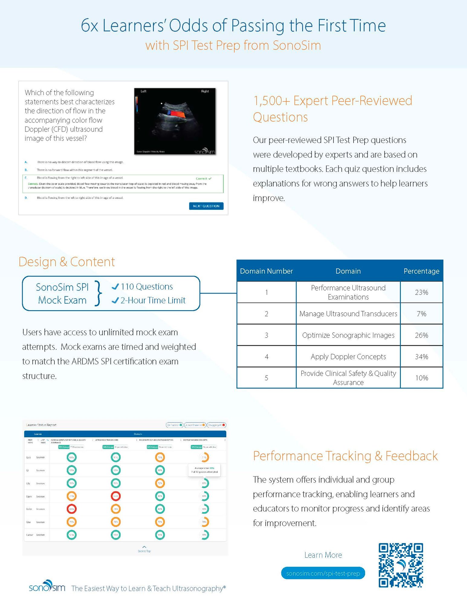 SPI_One_Sheet_090925_Back