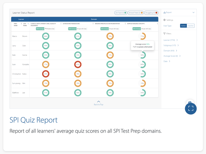 New SPI Quiz Report