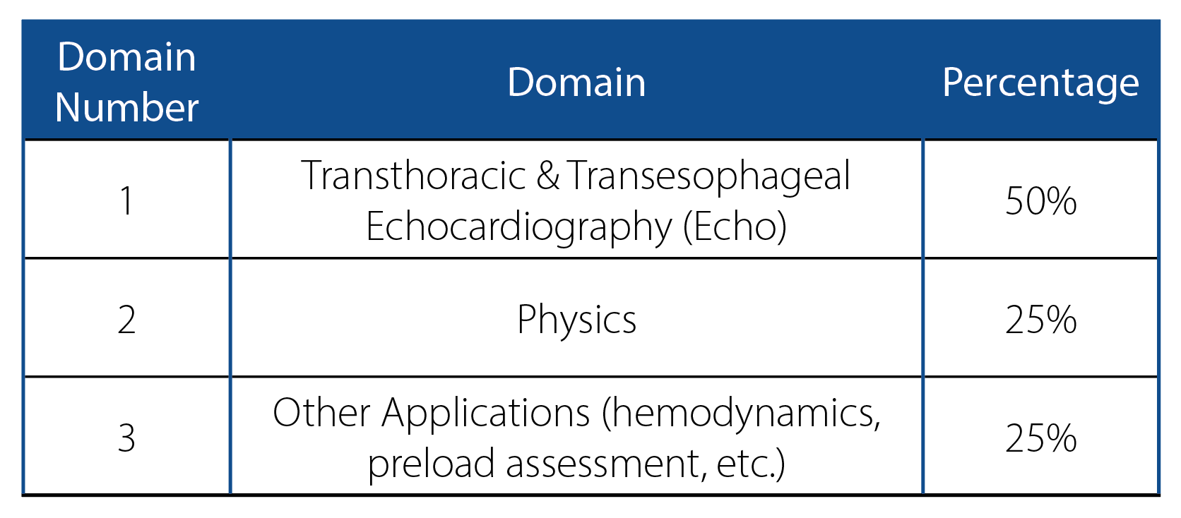 CCEeXAM Table CCEeXAM Table
