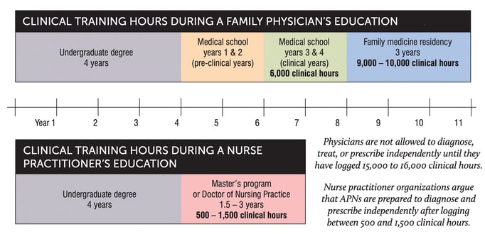 clinical-trial