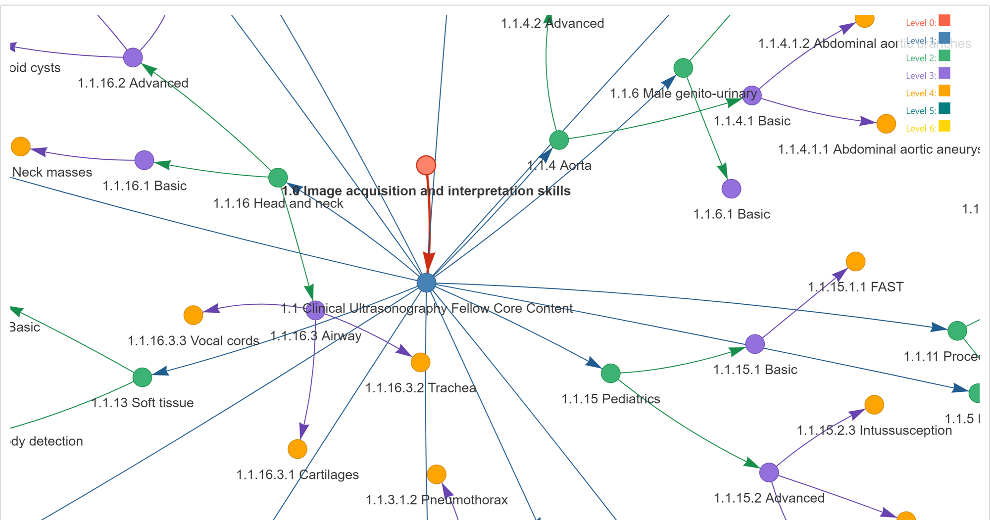 fpd_class_hierarchy_v01 fpd_class_hierarchy_v01