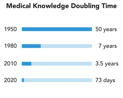 medical-knowledge-1-1