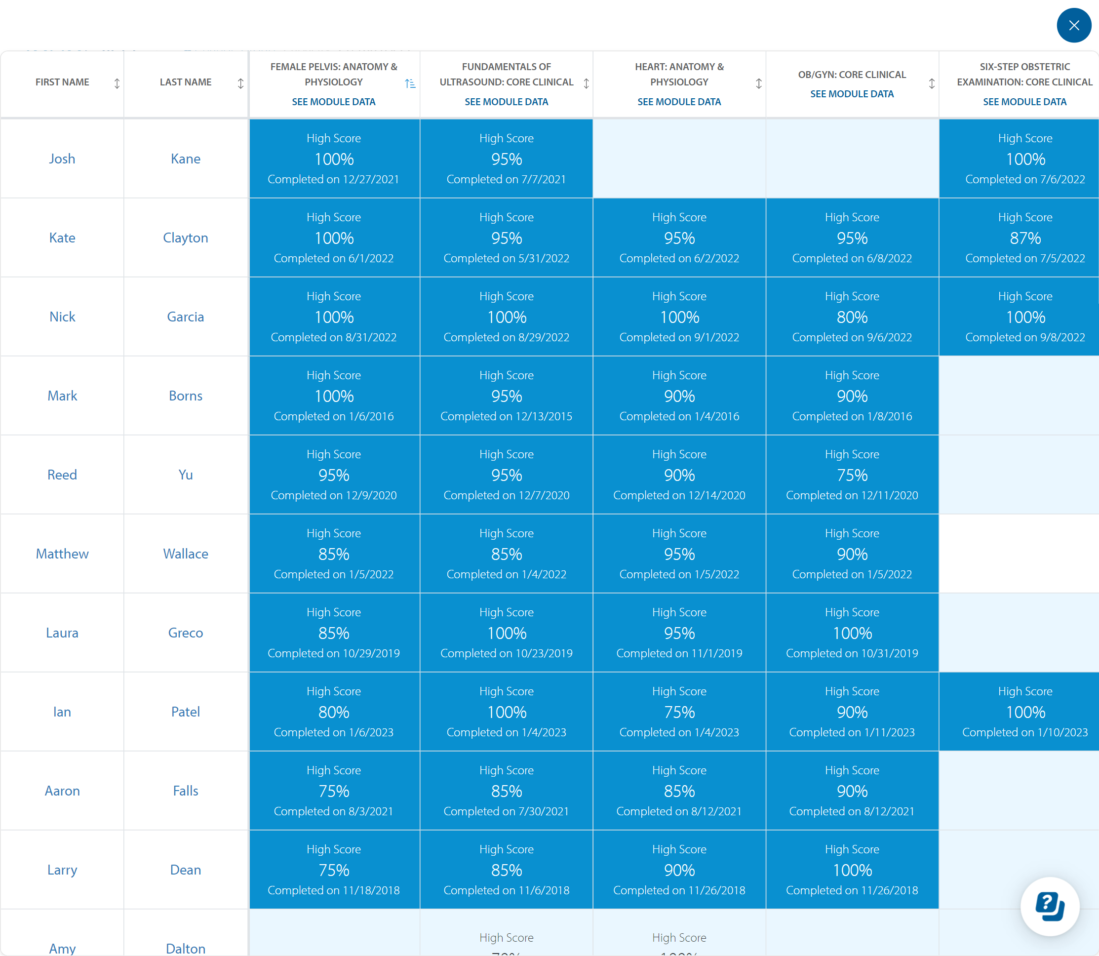 Course Progress Table Fake Names