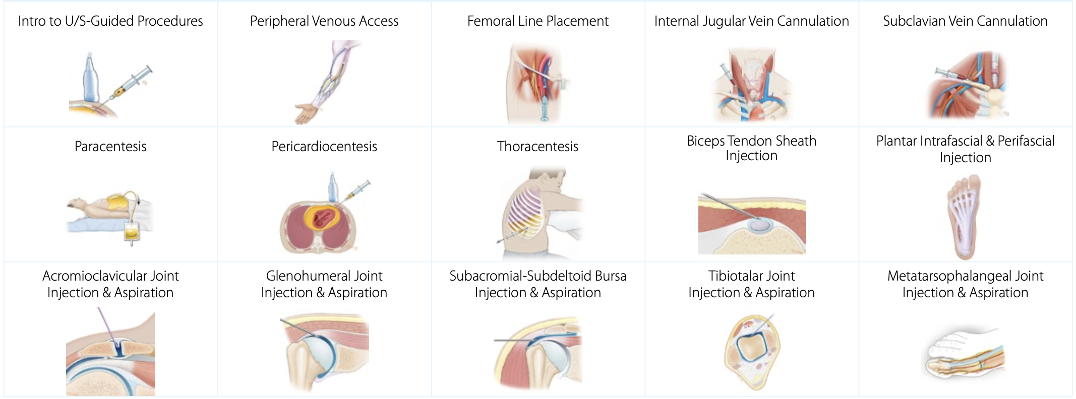 acute care practitioners ultrasound training