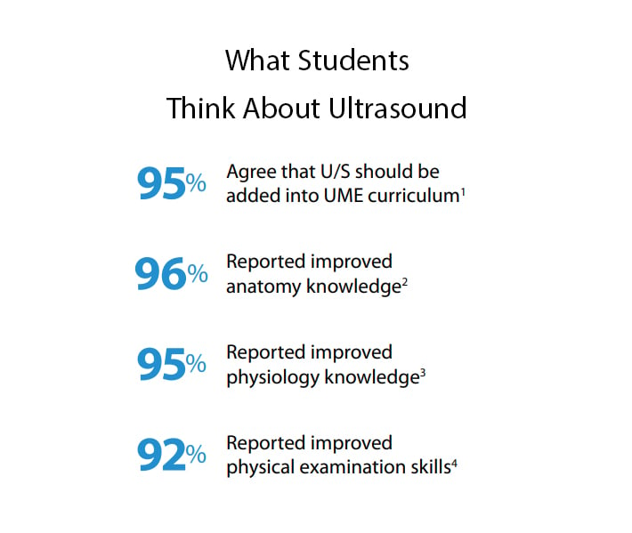 Medical student statistics on ultrasound education in academic programs