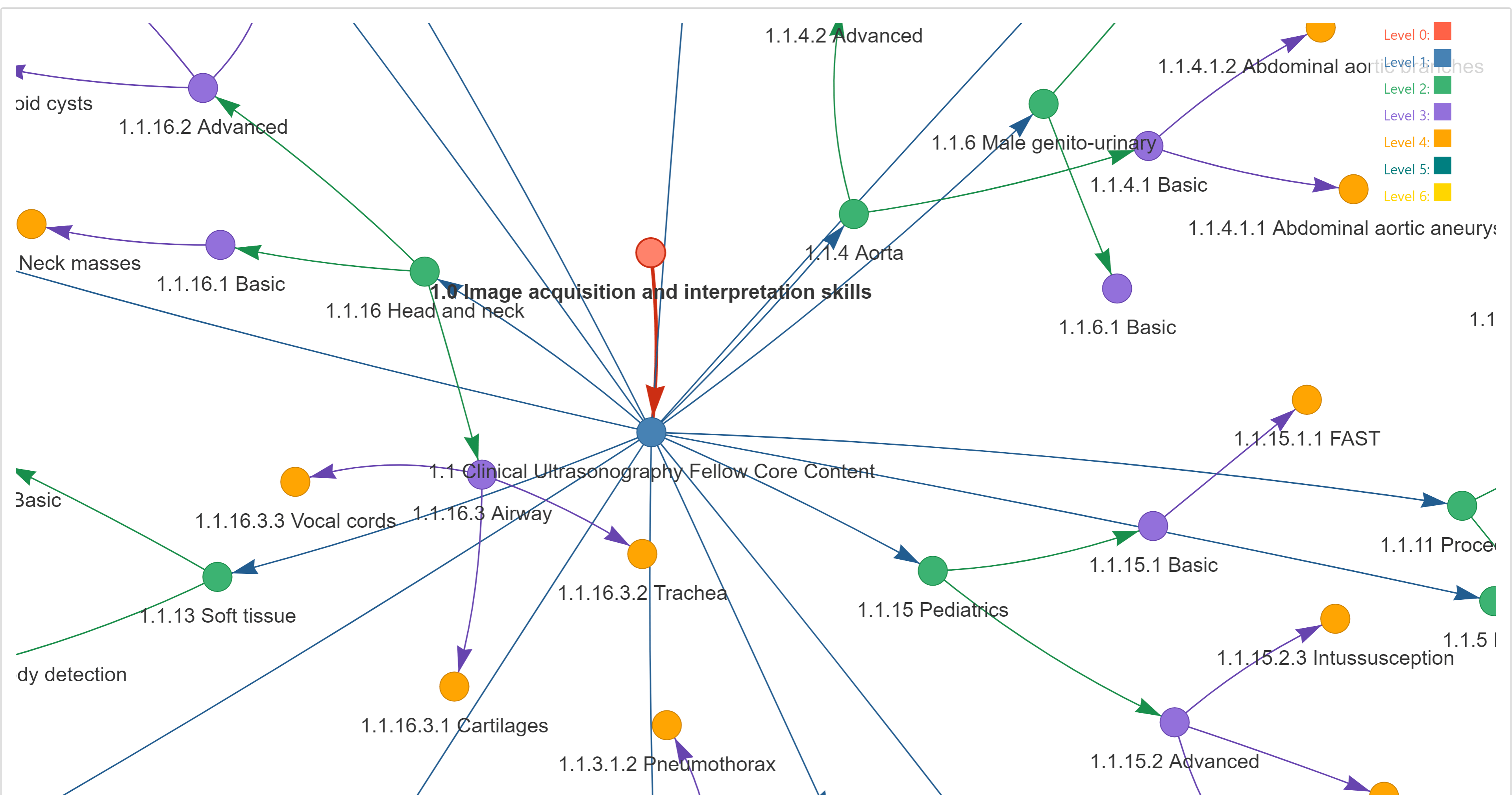 fpd_class_hierarchy_v01-1